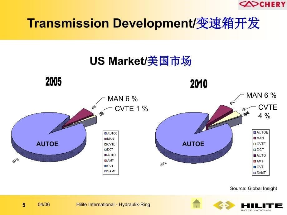 应用于发动机、变速箱和排放系统的控制模块_第5页