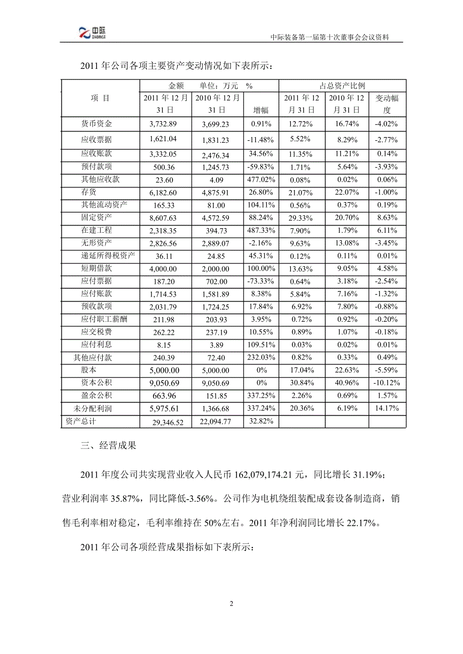 中际装备财务决算报告_第2页