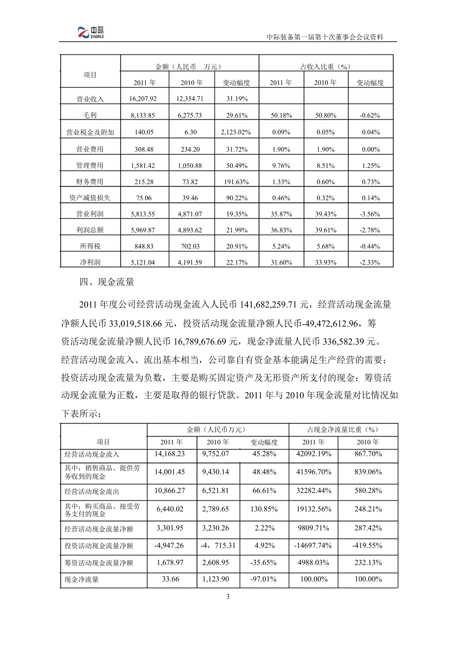 中际装备财务决算报告_第3页