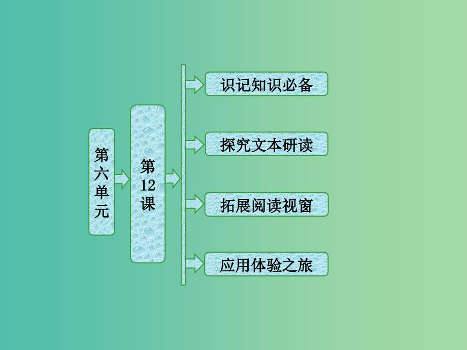 2019版高中语文第六单元第12课长恨歌围炉夜话课件新人教版选修中国小说欣赏.ppt_第1页