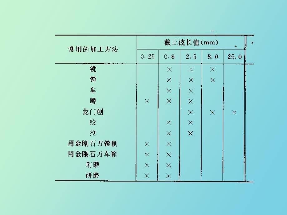 表面粗糙度的测量方法_第5页