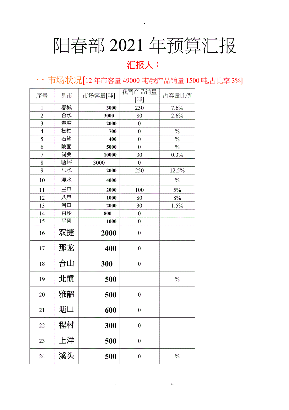 饲料市场开发计划及预算_第1页