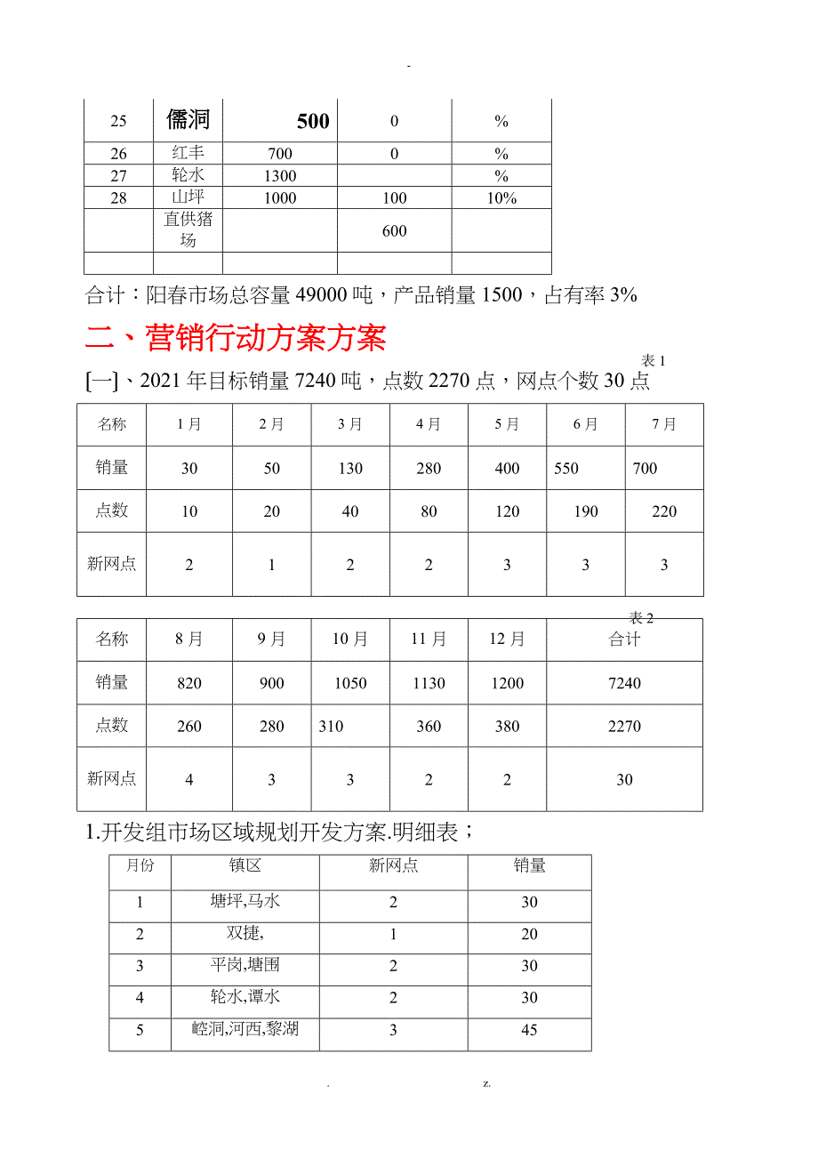 饲料市场开发计划及预算_第2页