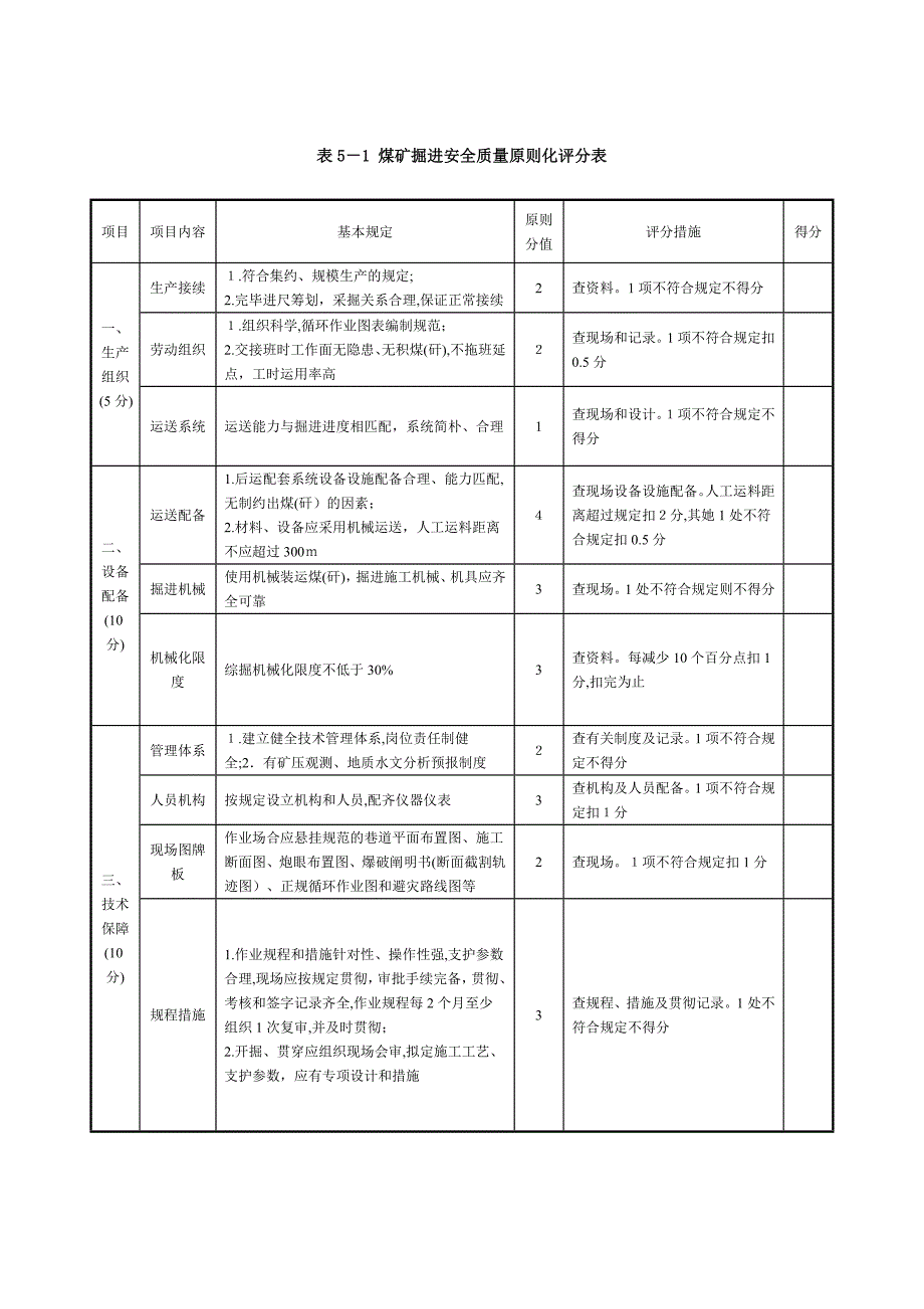 煤矿掘进安全质量标准化评分表_第1页