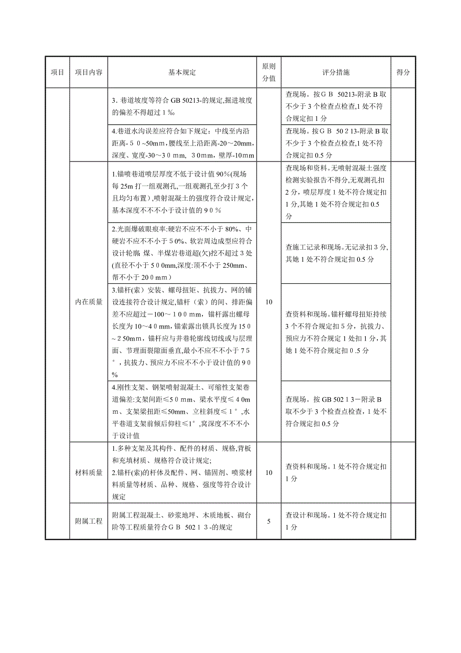 煤矿掘进安全质量标准化评分表_第3页