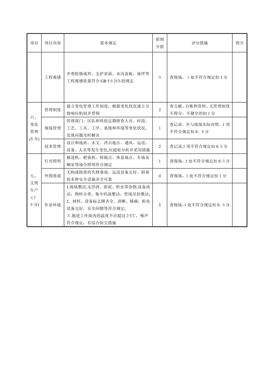 煤矿掘进安全质量标准化评分表_第4页