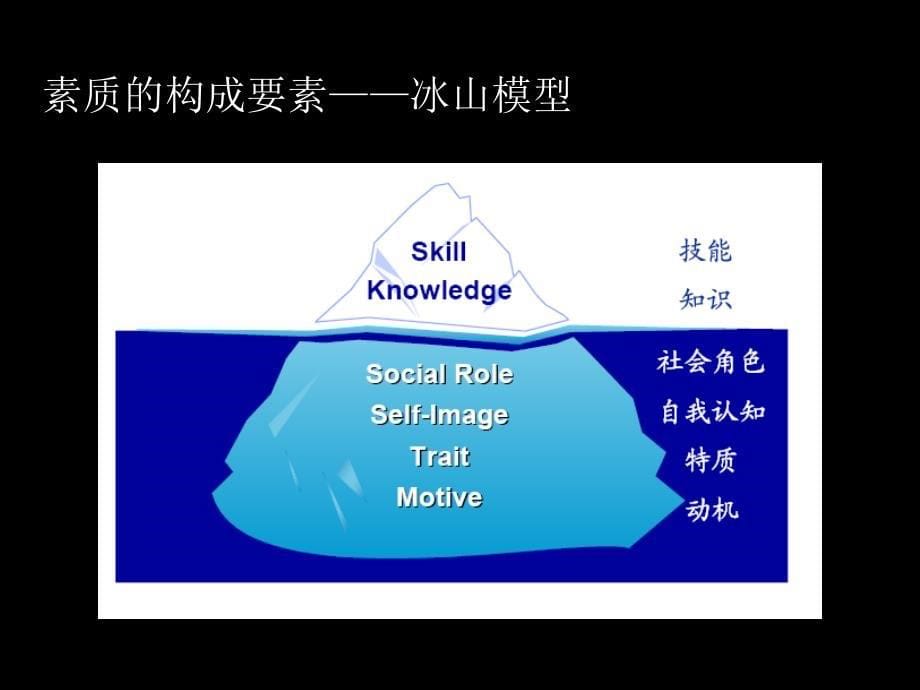 企业素质模型的构建_第5页