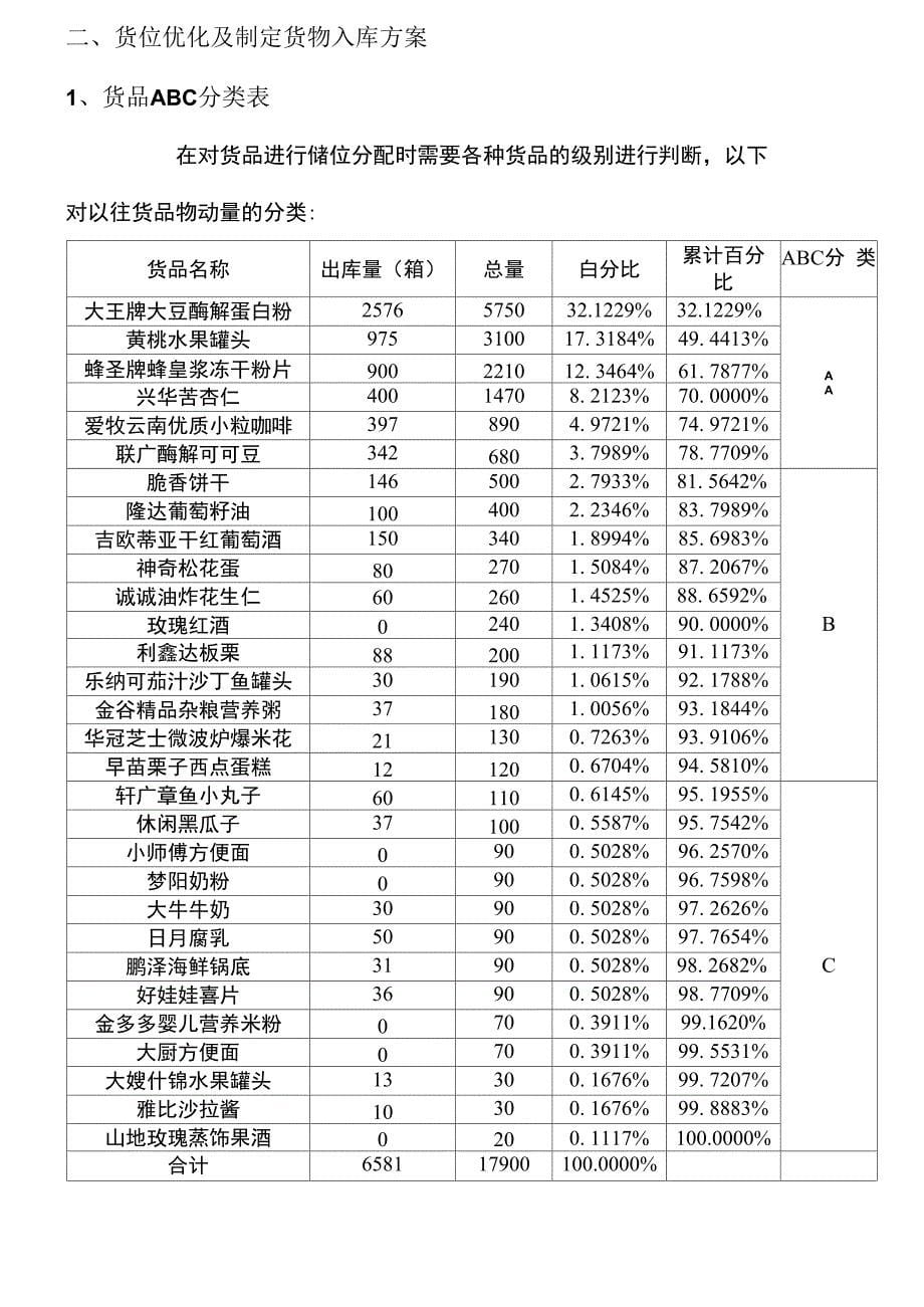 储配方案设计与优化—最终方案_第5页