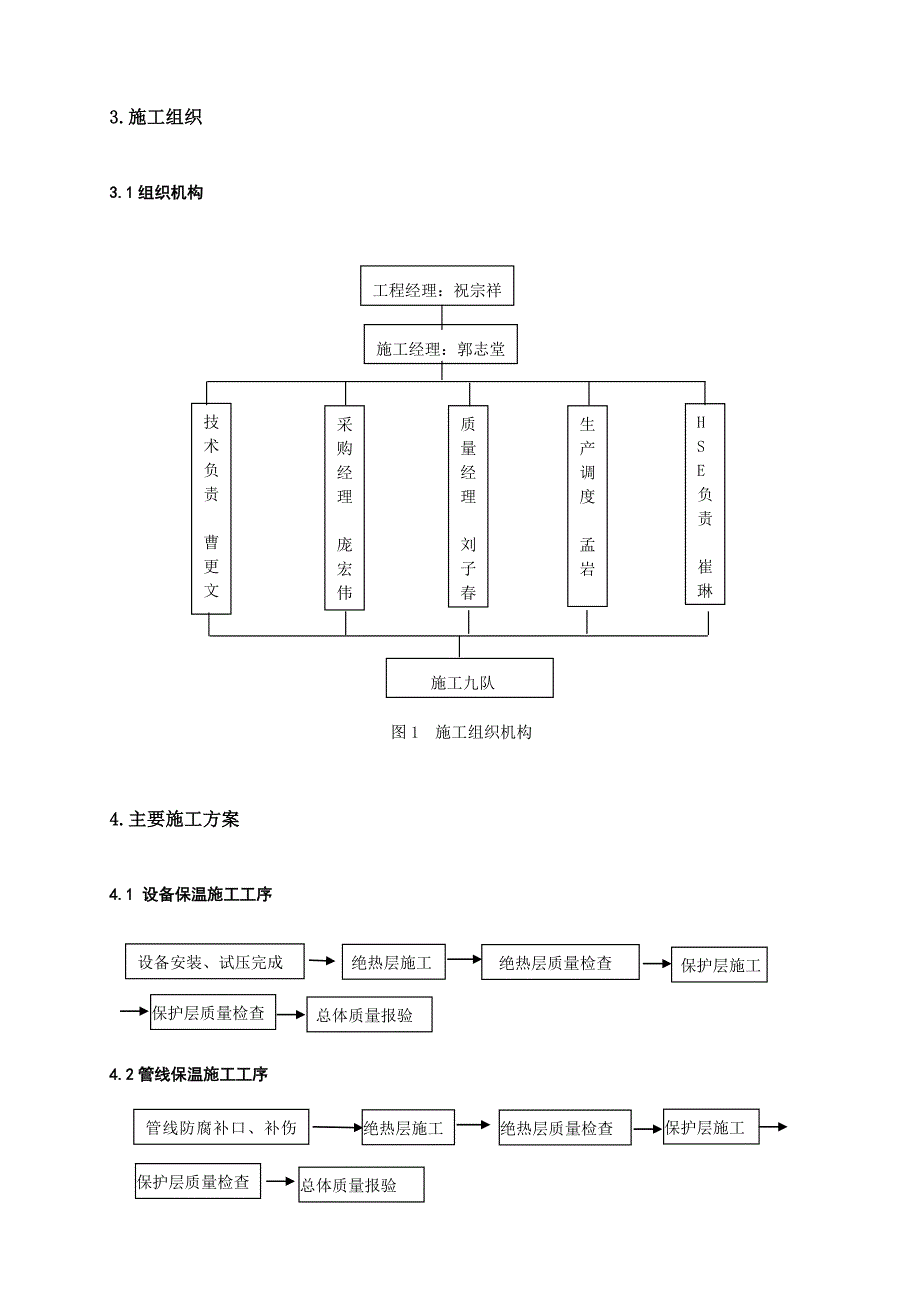 广西某石油化工项目设备管道保温施工方案(附保温示意图)_第3页