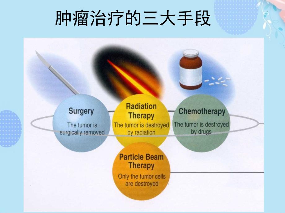 医学图像在放疗中的应用PPT资料(完整版)课件_第3页