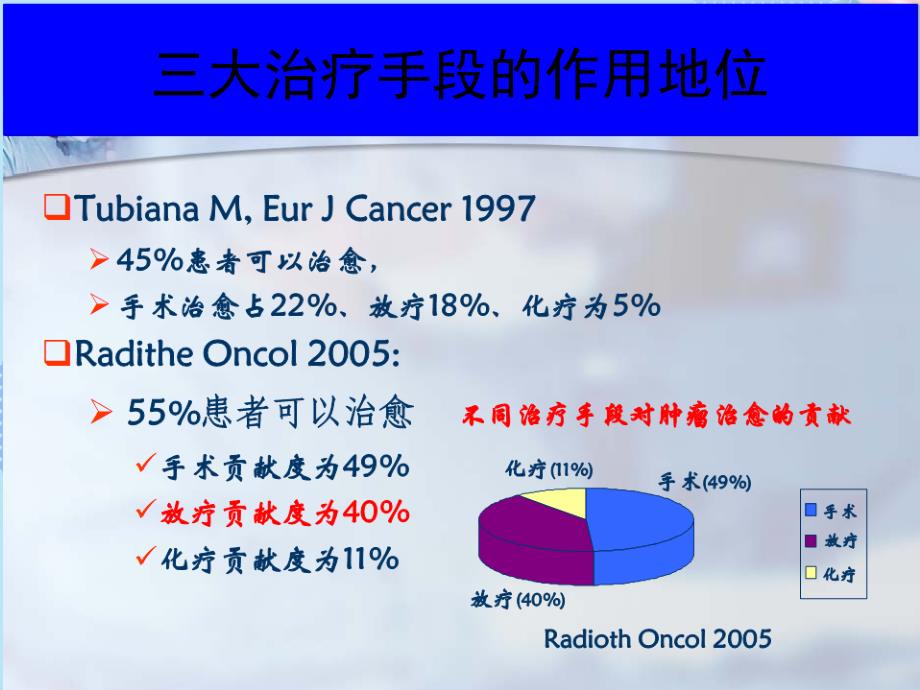 医学图像在放疗中的应用PPT资料(完整版)课件_第4页