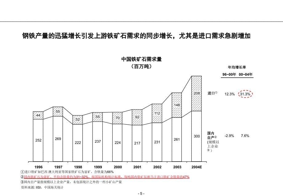 铁矿石行业分析教材_第5页