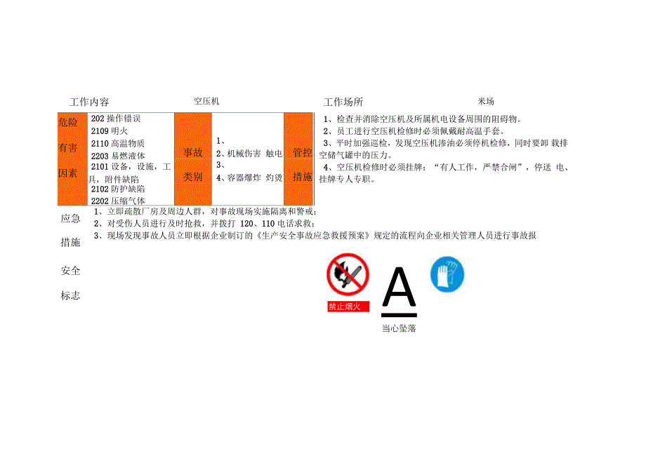 非煤矿山重点岗位风险告知卡_第3页