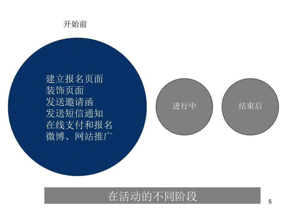 码云如何帮助组织者_第5页