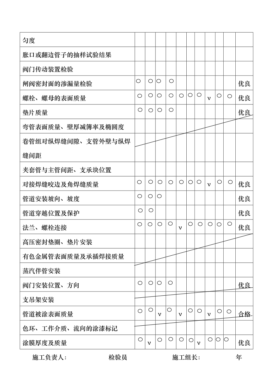 管道质量评定表_第3页