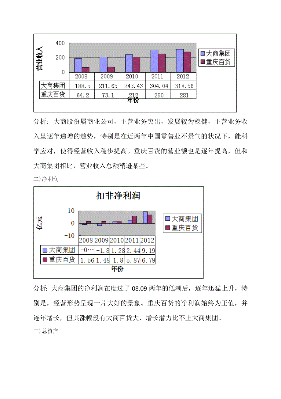 大商集团和重庆百货财务分析_第5页