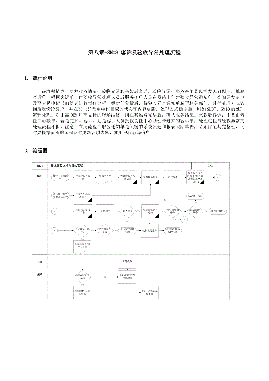 家具公司SAP实施专案客诉及验收异常处理流程(doc)_第1页