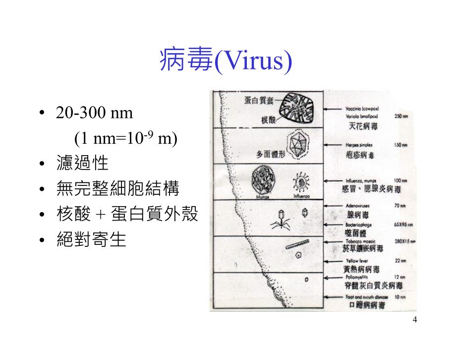 实验室生物性危害_第4页