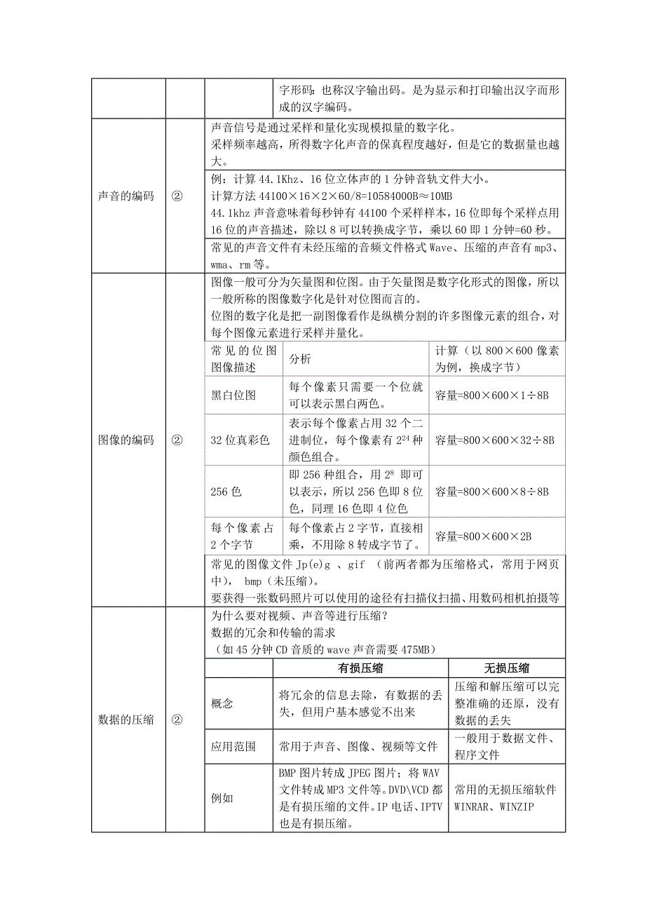 上海信息科技学业水平考试复习资料整理——信息基础_第2页