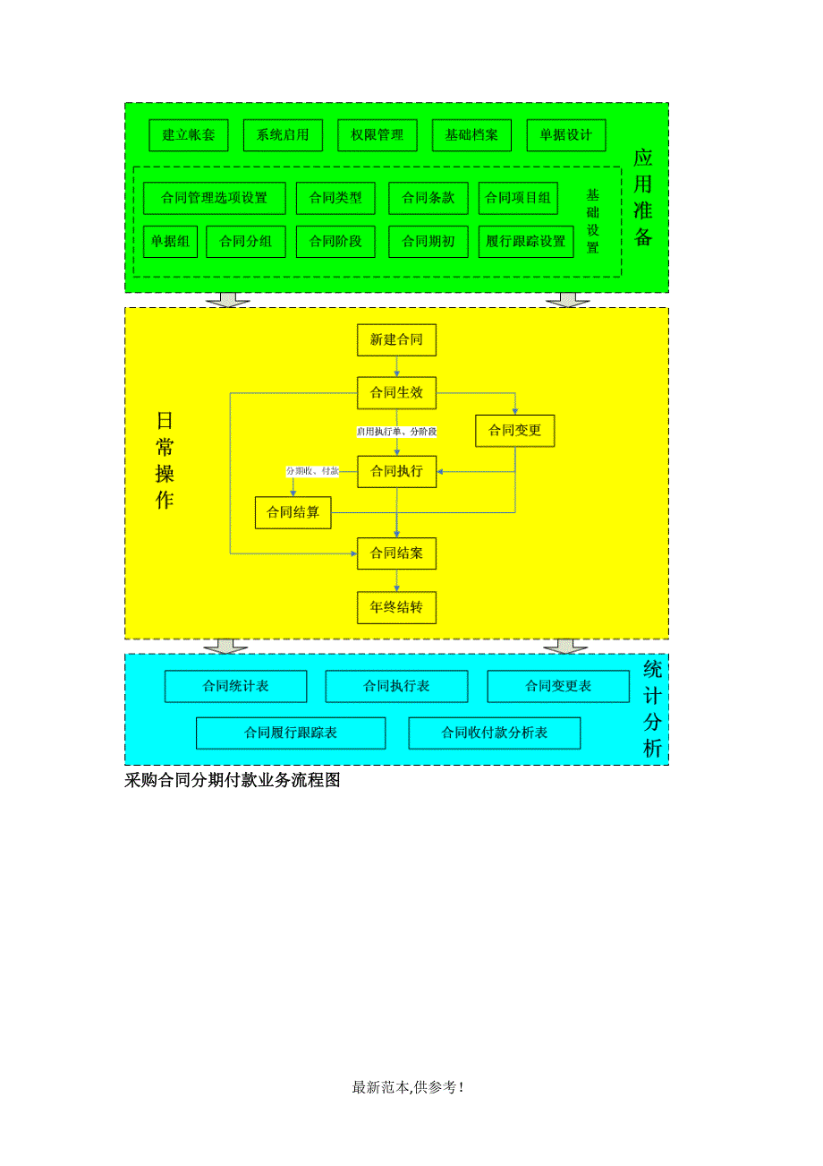 合同管理模块_第3页