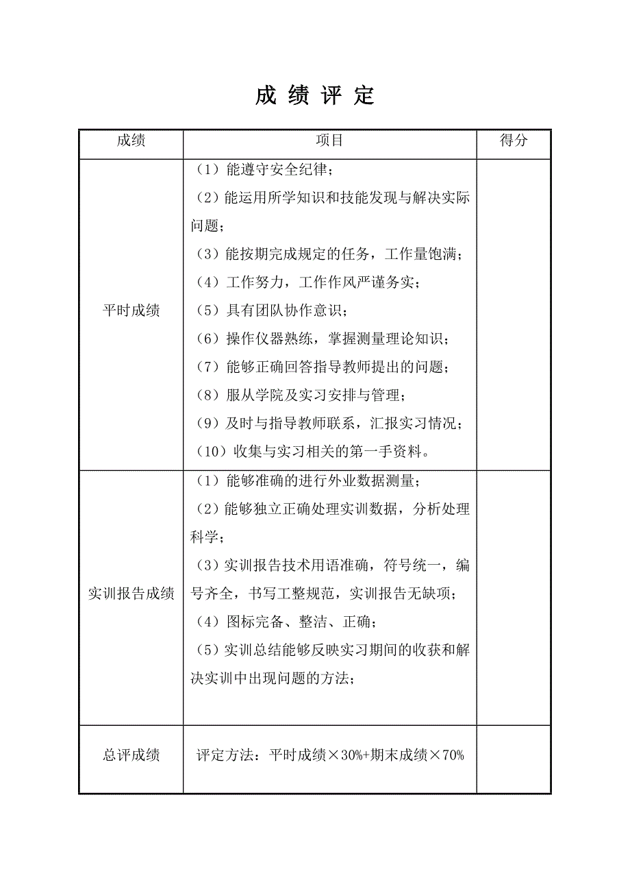 实训任务书、指导书、报告书(高铁)_第2页