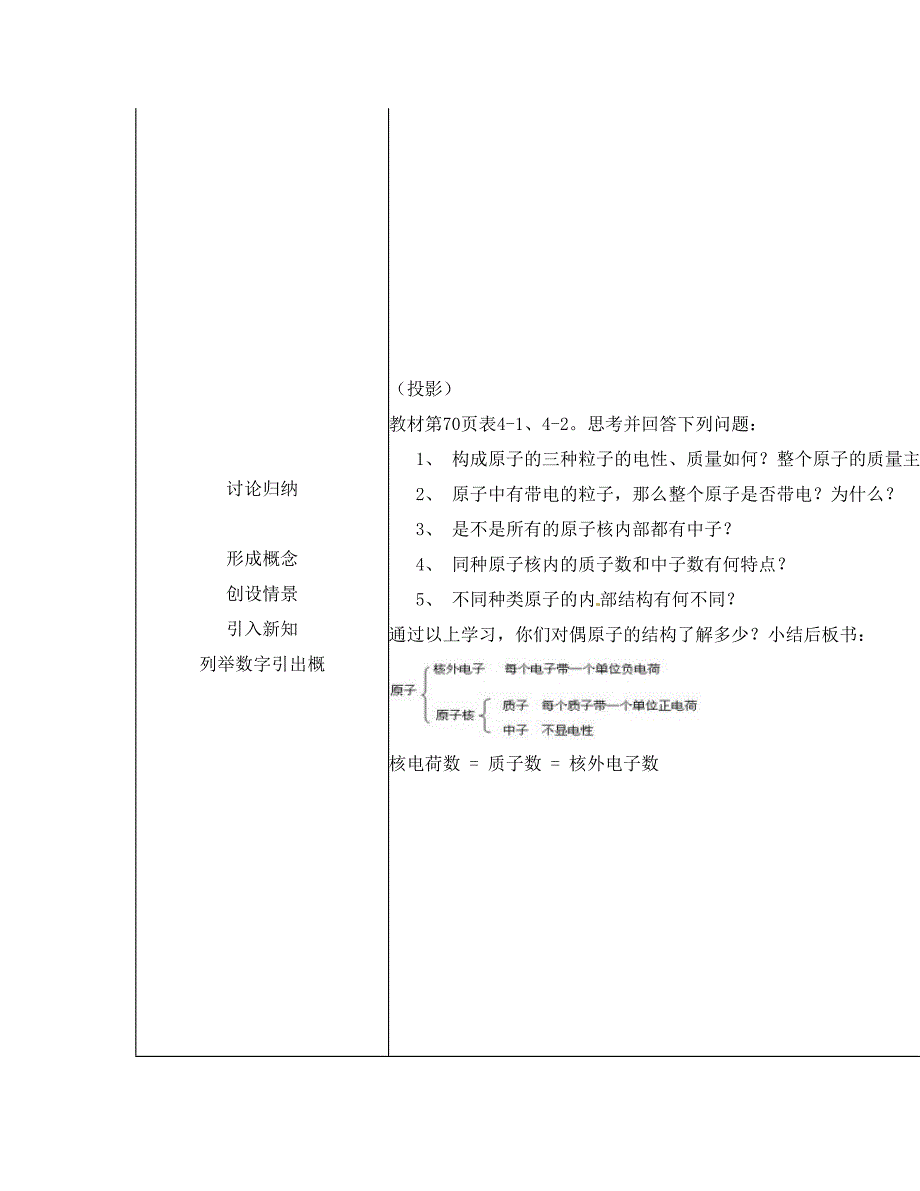 最新【人教版】九年级化学上册：4.1原子的构成教案设计名师优秀教案_第4页
