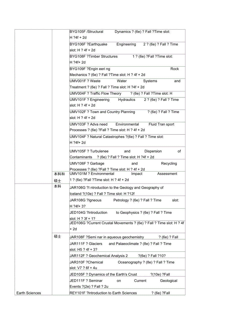 冰岛大学英文课程季课程_第2页