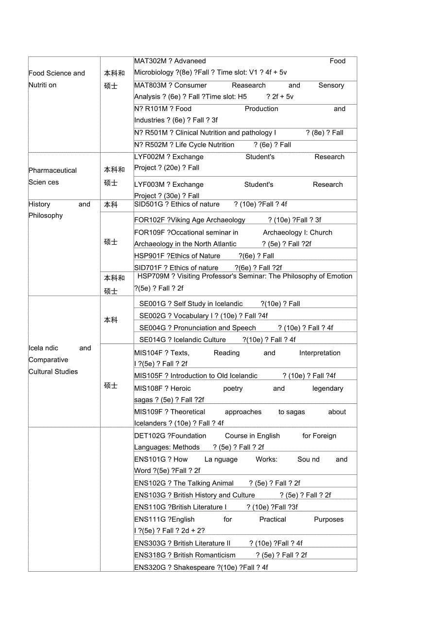 冰岛大学英文课程季课程_第5页