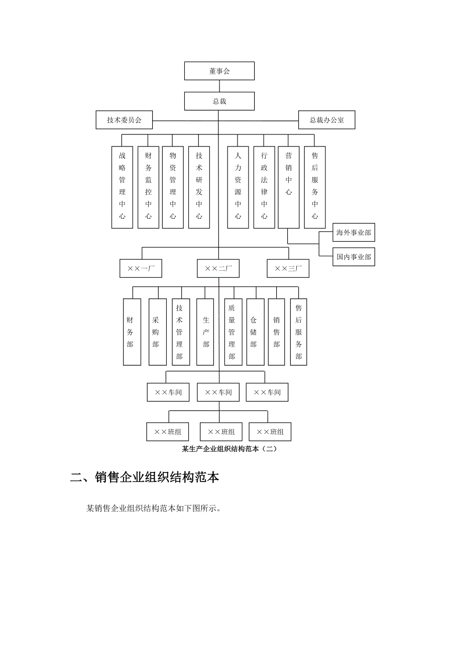 各类型企业组织结构图模板_第2页