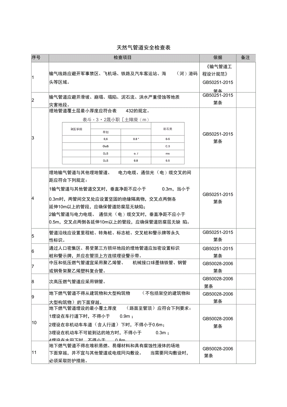 天然气管道检查表_第1页