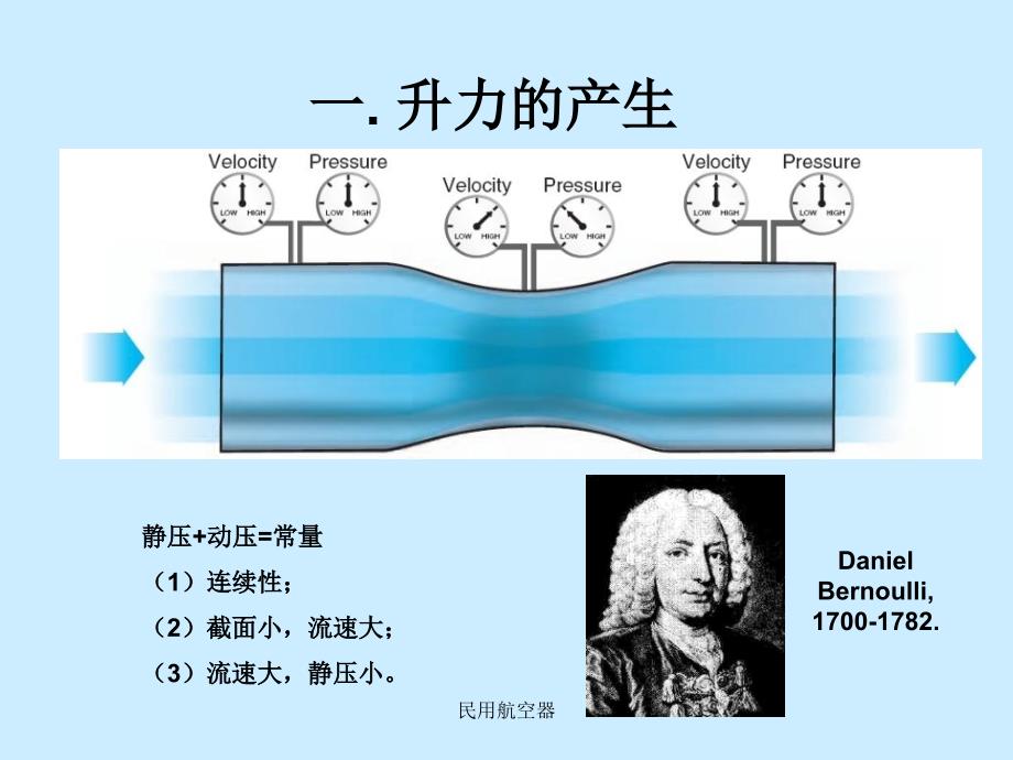 民用航空器课件_第2页