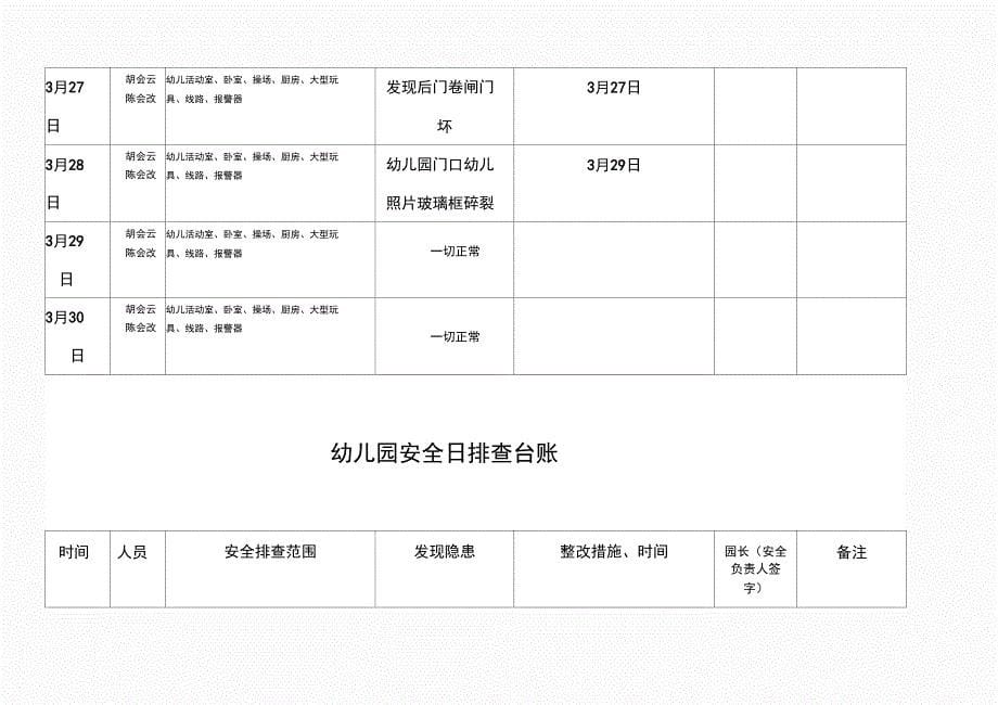 幼儿园安全日排查台账_第5页