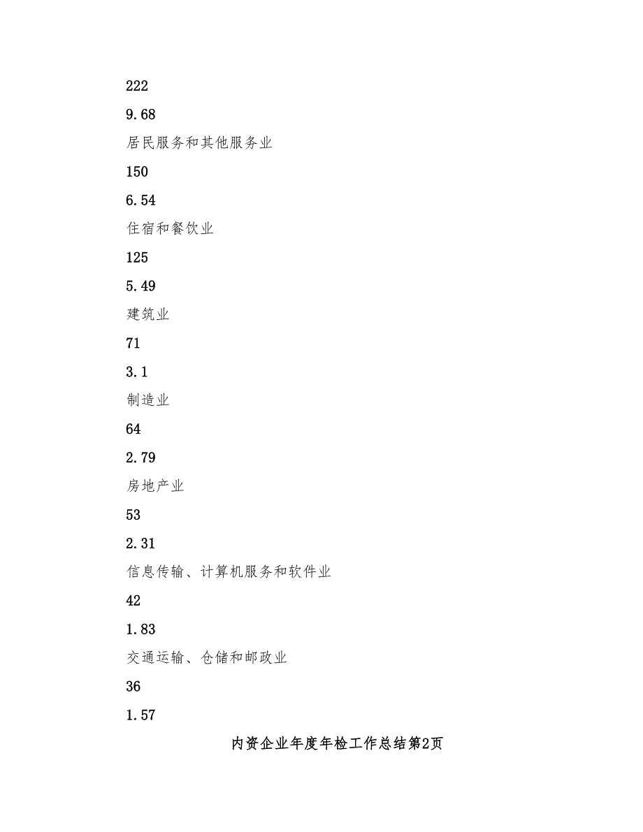 2022年内资企业年度年检工作总结_第4页