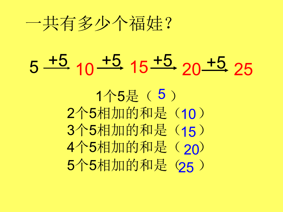 《5的乘法口诀》PPT1_第2页