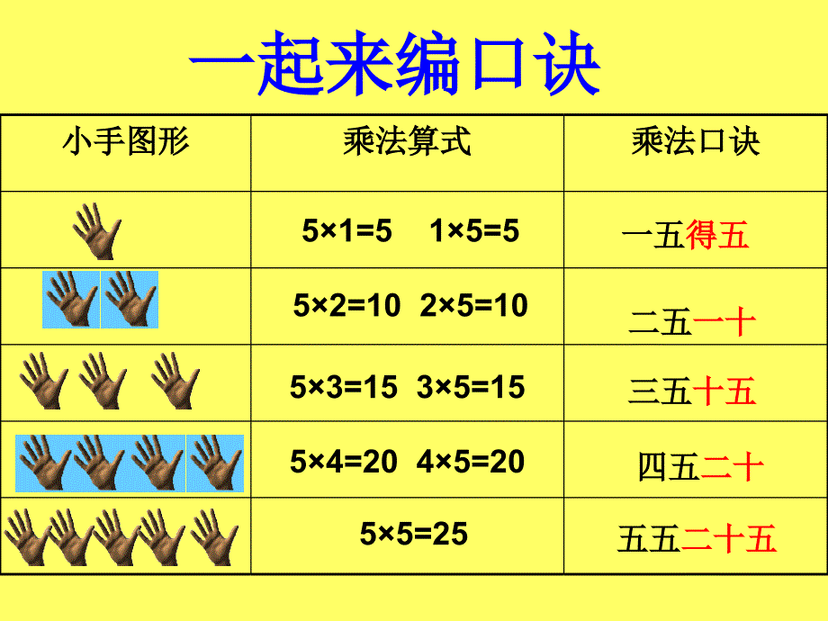 《5的乘法口诀》PPT1_第4页