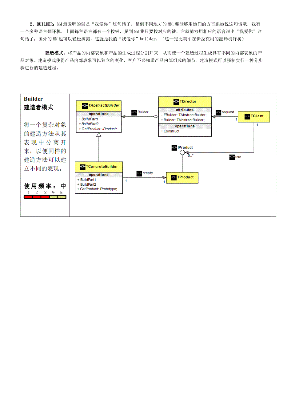 设计模式类关系结构图和通俗解说_第2页