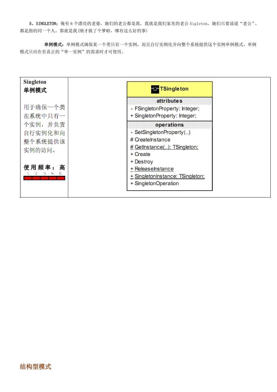 设计模式类关系结构图和通俗解说_第5页