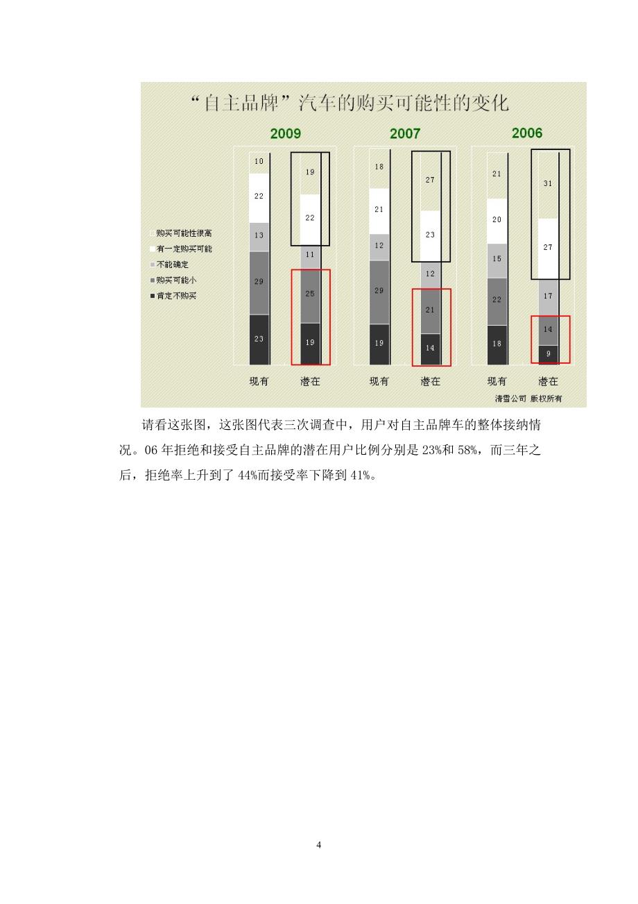 中国汽车品牌数据及观点_第4页