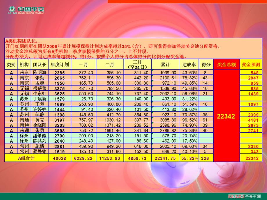 《联动方案宣导》PPT课件_第2页