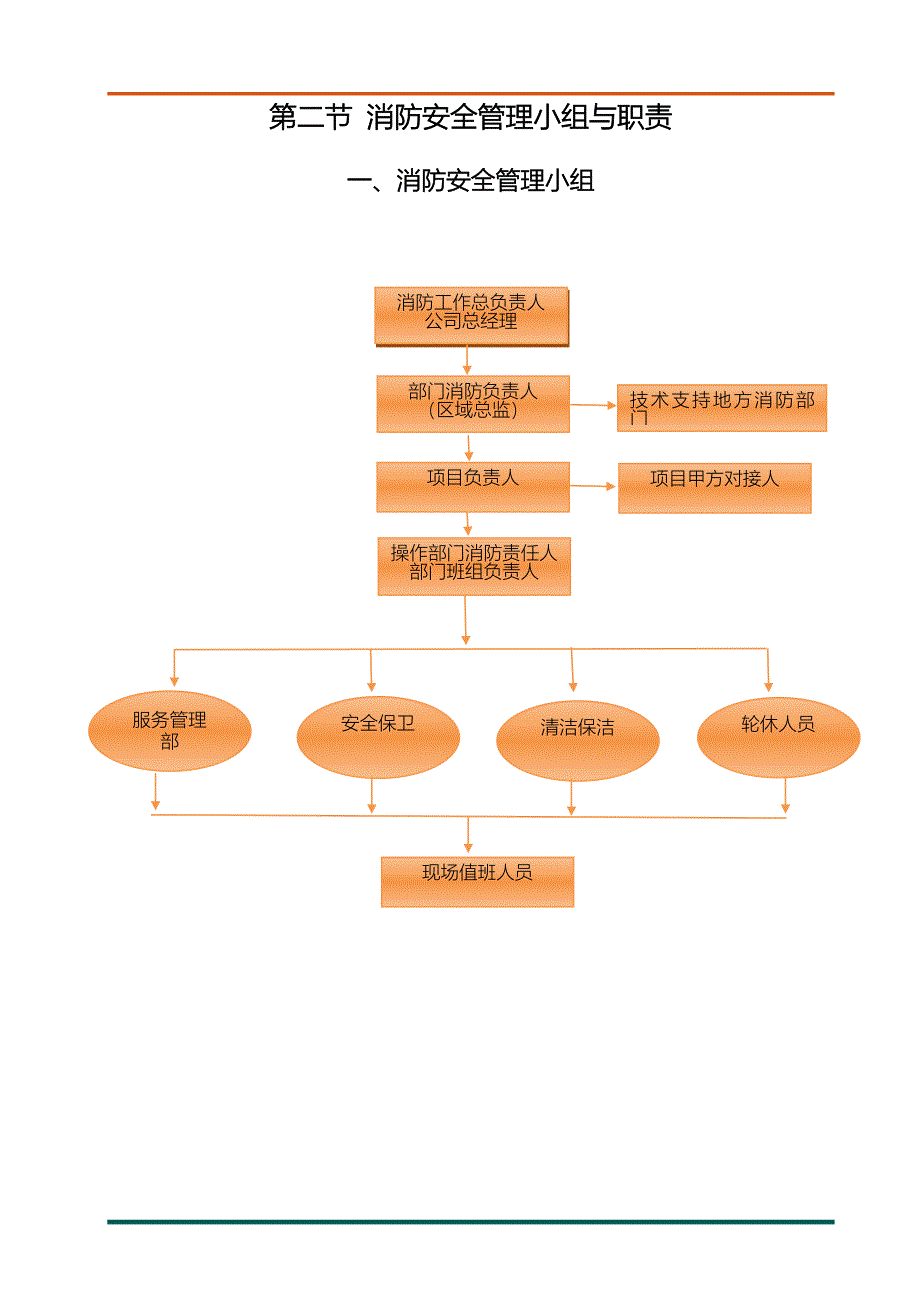 公司企业消防应急预案.docx_第4页