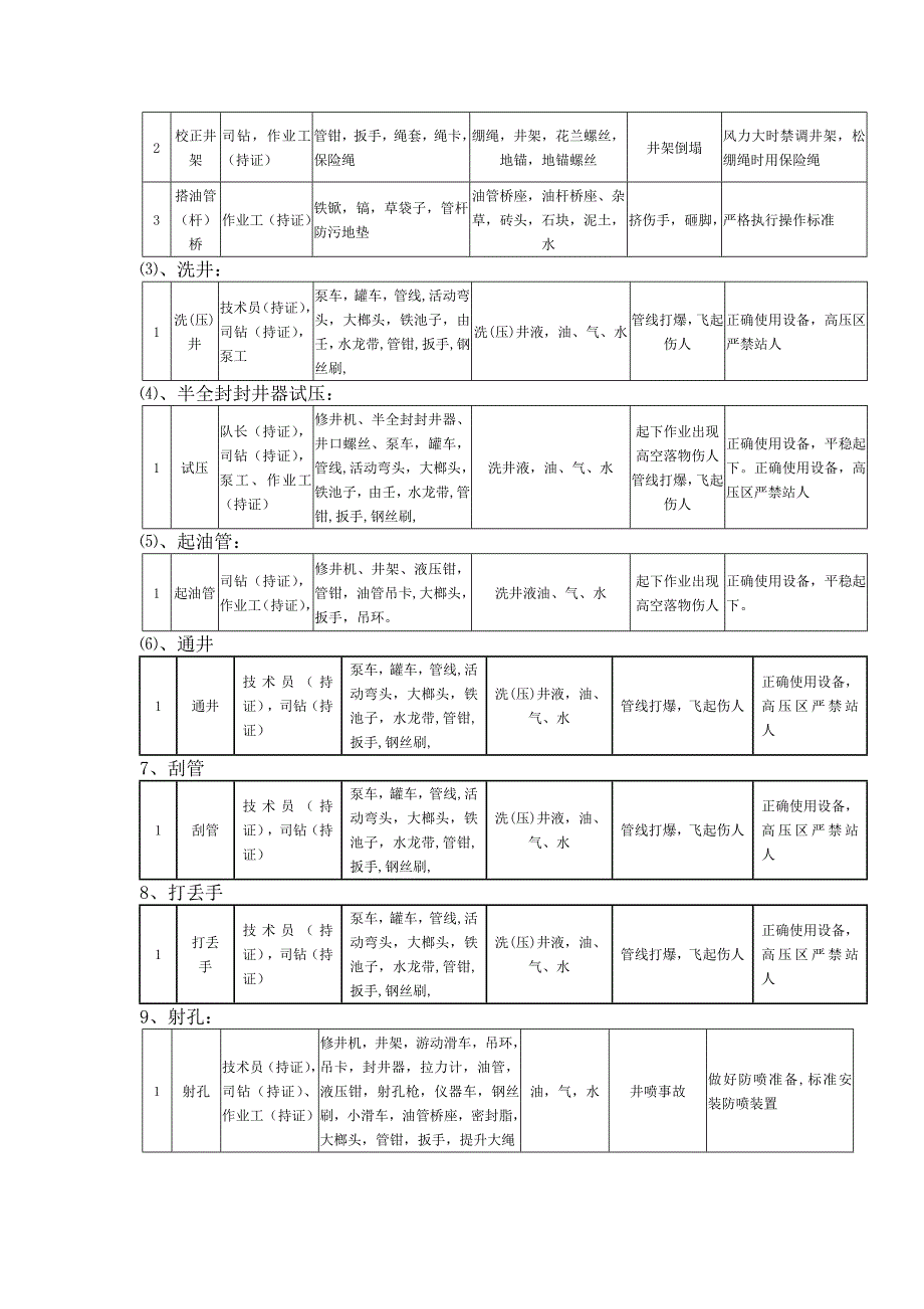 大81-平4侧井单井应急预案_第4页