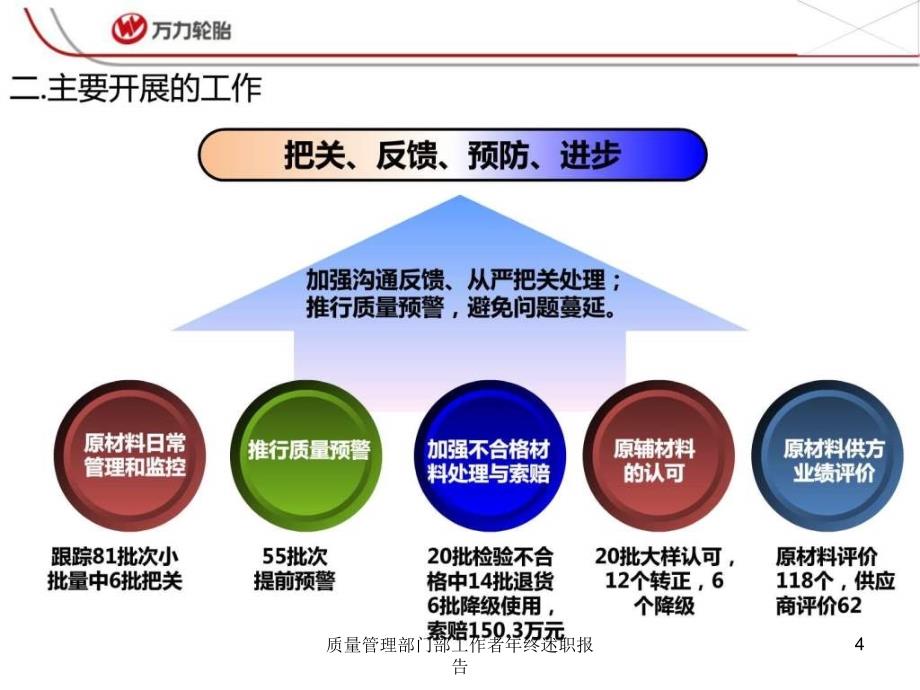 质量管理部门部工作者年终述职报告课件_第4页