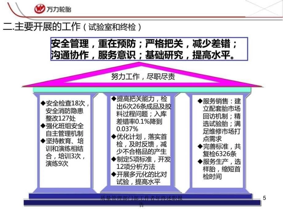 质量管理部门部工作者年终述职报告课件_第5页