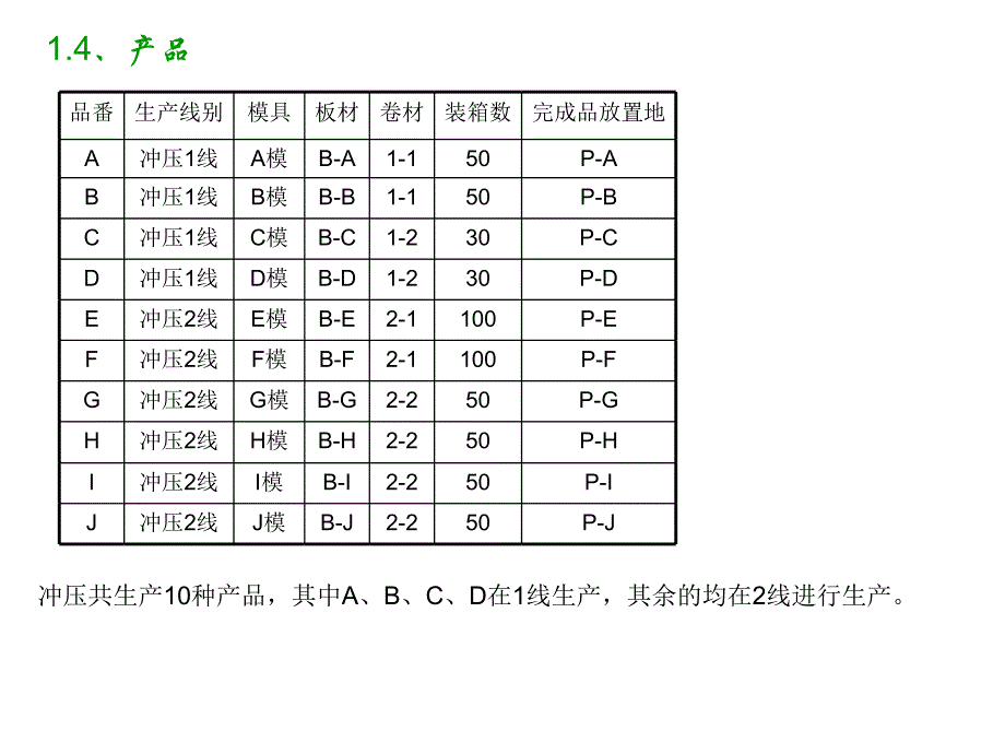 丰田精益生产模拟——冲压篇分析_第4页