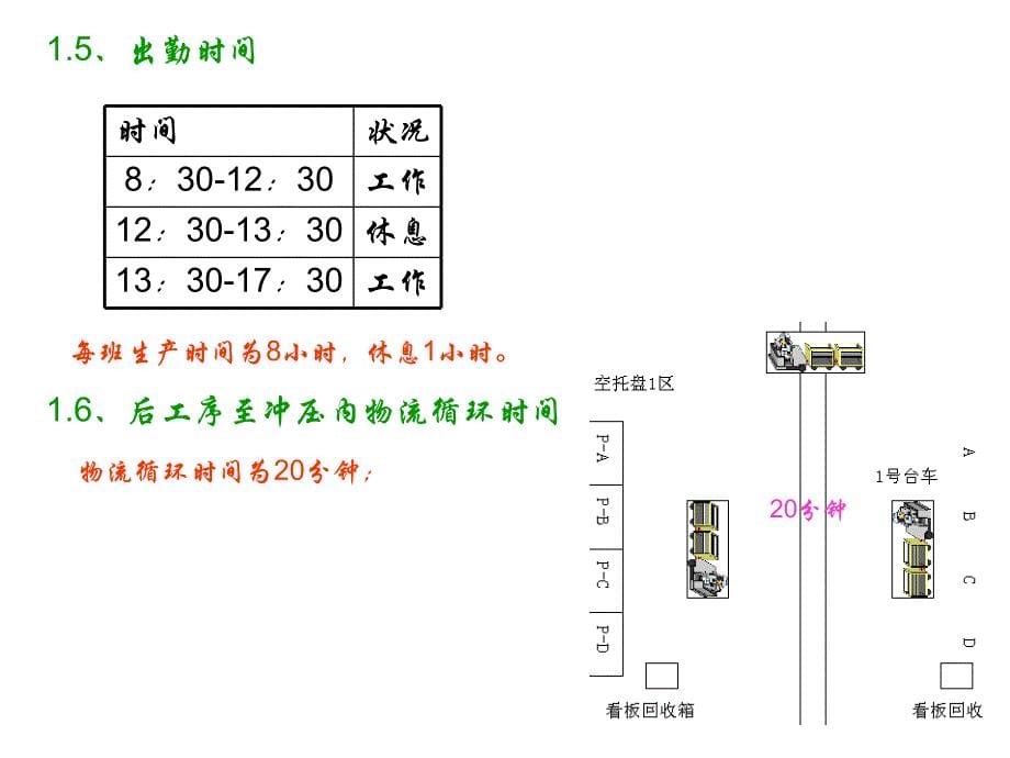 丰田精益生产模拟——冲压篇分析_第5页