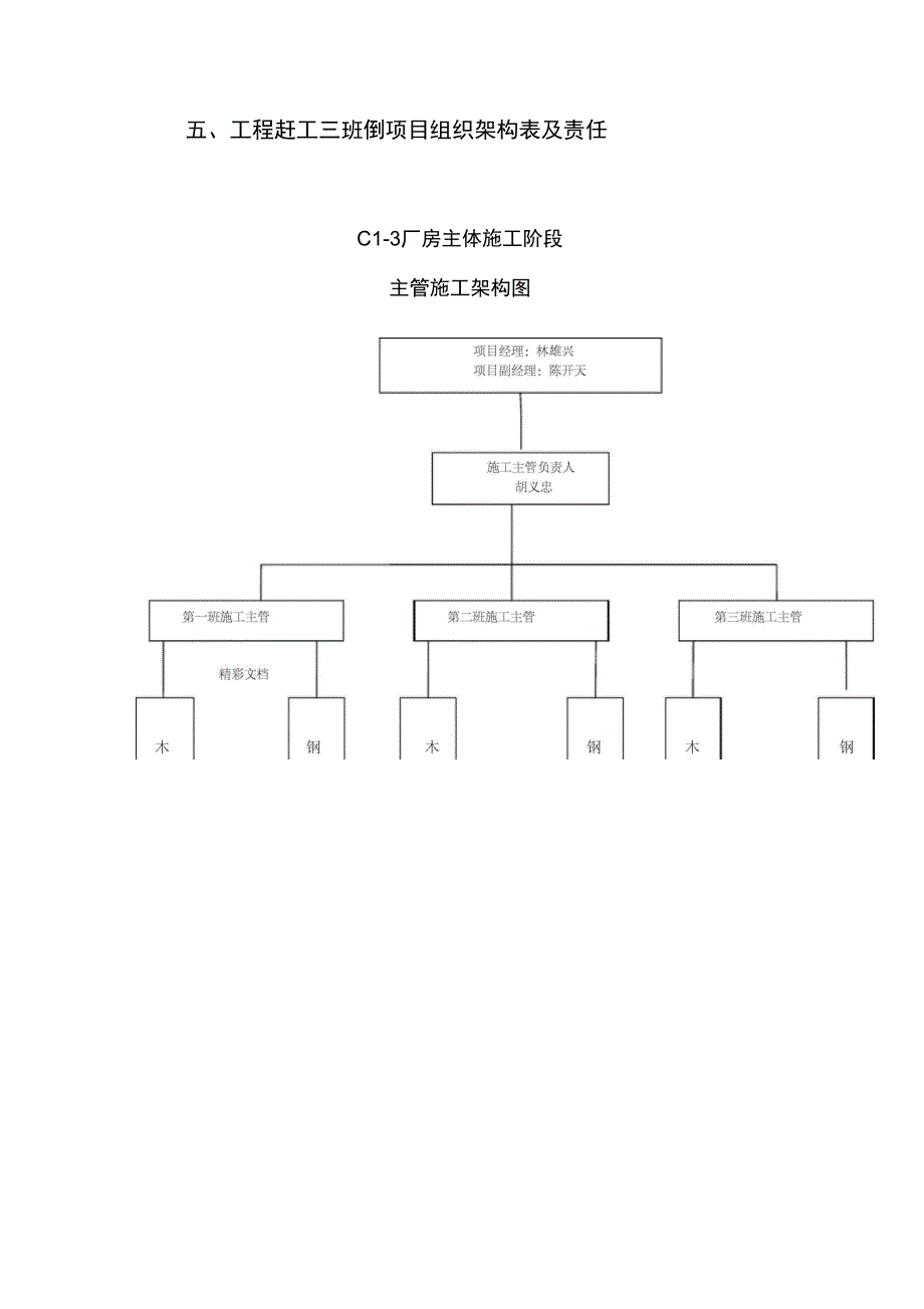 赶工要求措施方案设计_第4页