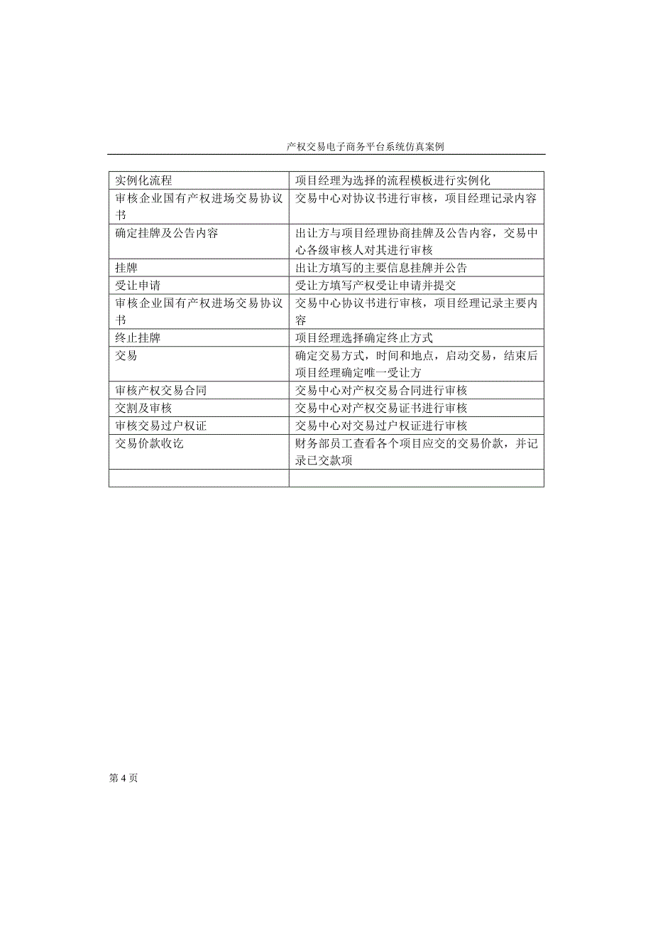 产权交易电子商务平台系统功能设定模块逻辑处理_第4页