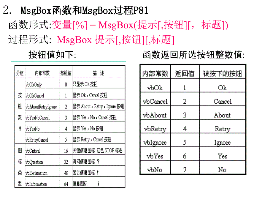 VB第四章顺序分支与循环结构.ppt_第4页