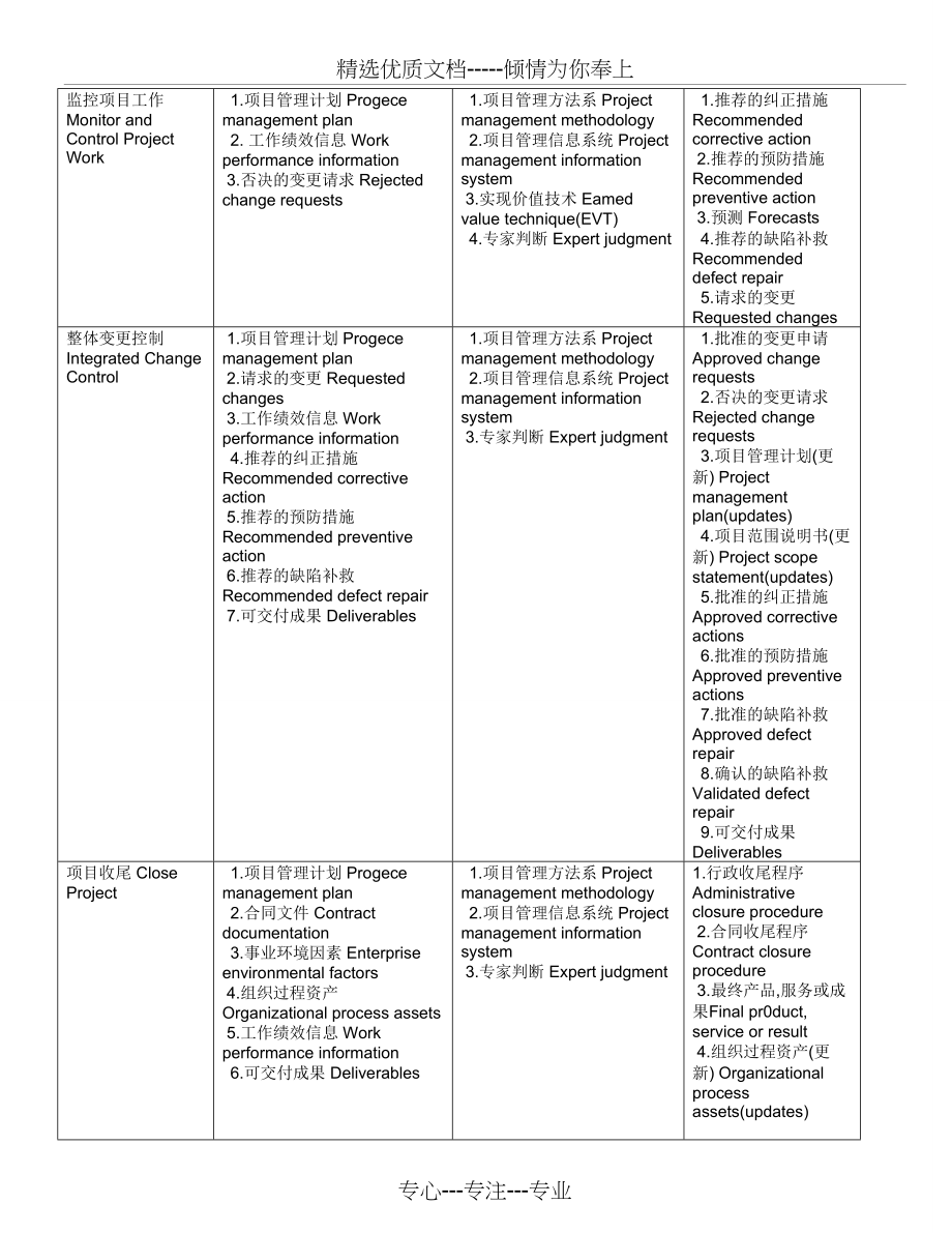 项目管理PMP精要(中英文对照)(共60页)_第3页