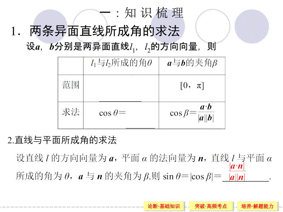 用向量法求空间角_第3页